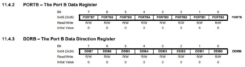 PORTB and DDRB register documentation