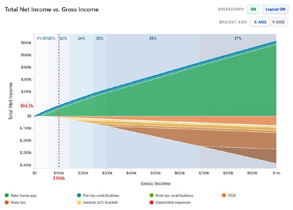 Money Visualizer